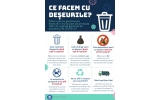 Informarea cetățenilor cu privire la gestionarea deșeurilor municipale