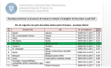 Vesti bune - Proiectul Asociației GAL ”Unirea” Focșani a primit răspuns favorabil pentru finanțare